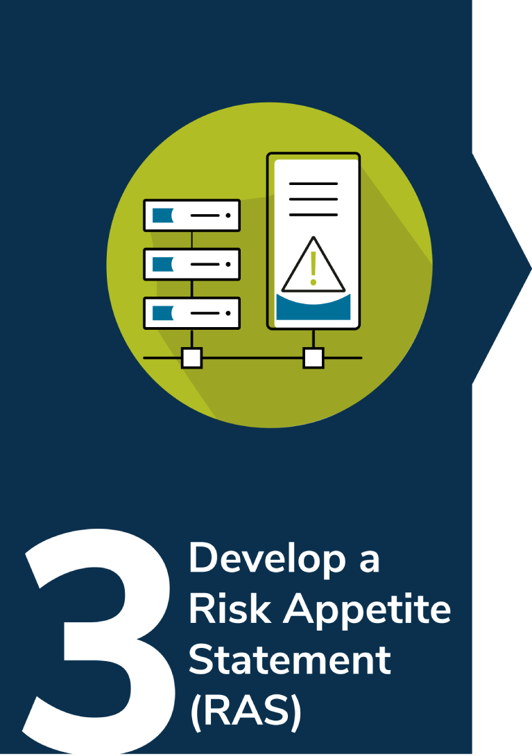 Enterprise Risk Management Development Stage 3